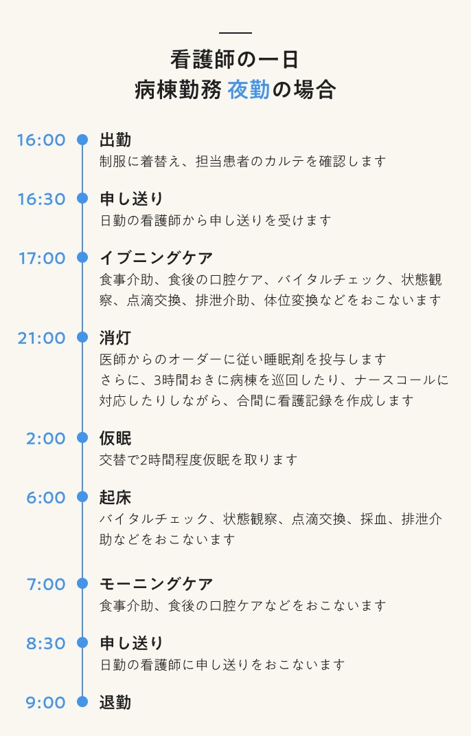 看護師の一日　病棟勤務　夜勤の場合