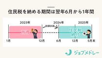 転職後の住民税の天引きはいつから？ 特別徴収への切り替え方やタイミングを解説