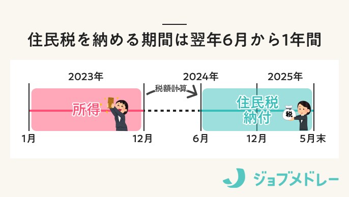 転職後の住民税の天引きはいつから? 特別徴収への切り替え方やタイミングを解説