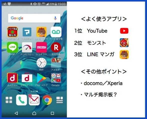介護職3年目のスマホ画面