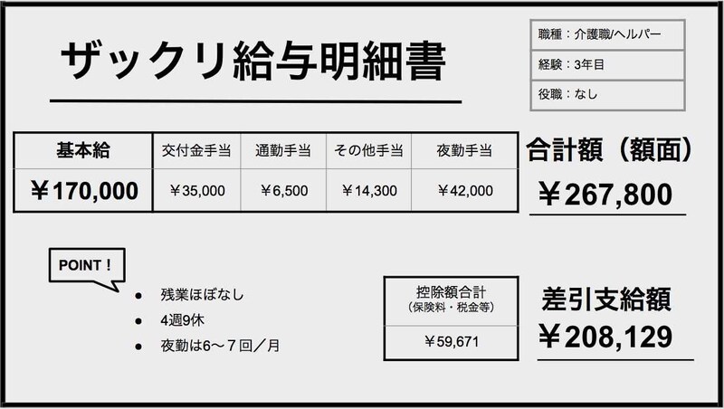 介護職3年目の給与明細書