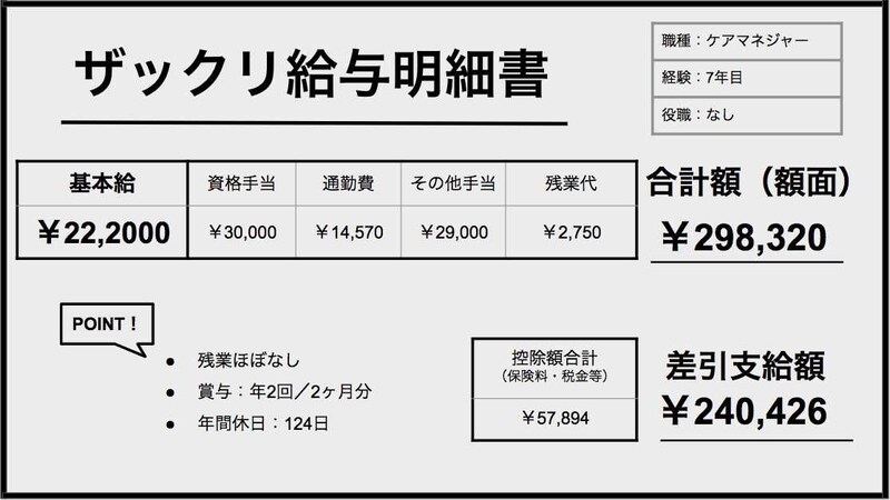 ケアマネジャー7年目の給与明細書
