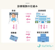 【2026年度診療報酬改定】給料や仕事内容、働き方はどう変わる？現場の疑問に専門家が回答