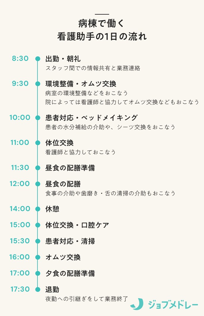 病棟で働く 看護助手の1日の流れ