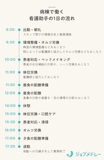 看護助手（ナースエイド）とはどんな仕事？給料や看護師との違い、おすすめの資格を紹介