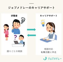 ジョブメドレーの相談窓口「キャリアサポート」とは？よくある問い合わせと対処法を紹介