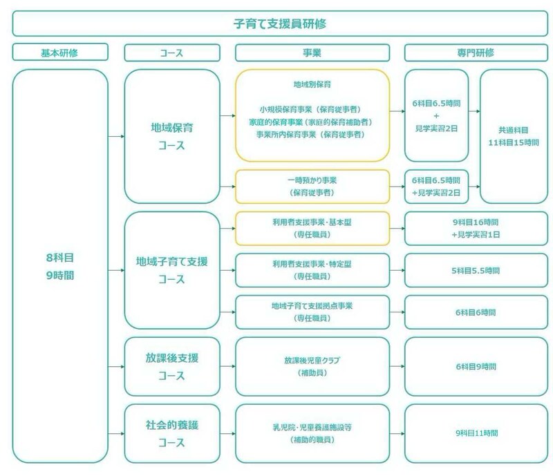 子育て支援員研修