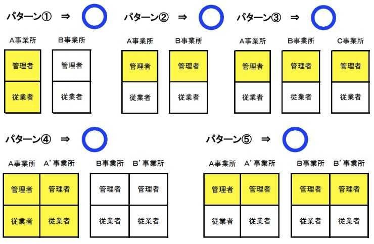 介護保険事業所における管理者の兼務1