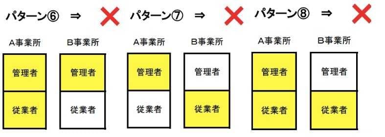 介護保険事業所における管理者の兼務2
