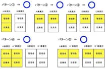 【介護】施設長・管理者の仕事内容は？ 施設ごとのなり方や年収を解説