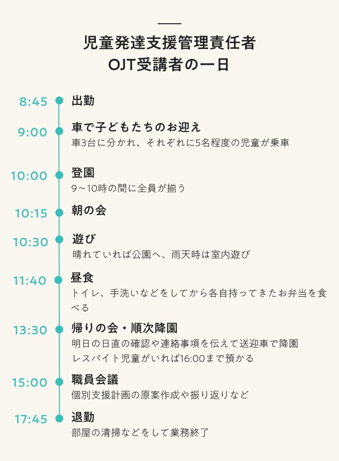 児童発達支援管理責任者OJT受講者の一日