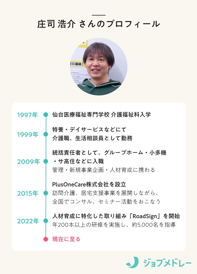 庄司浩介さんのプロフィール