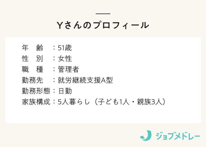 Yさんのプロフィール