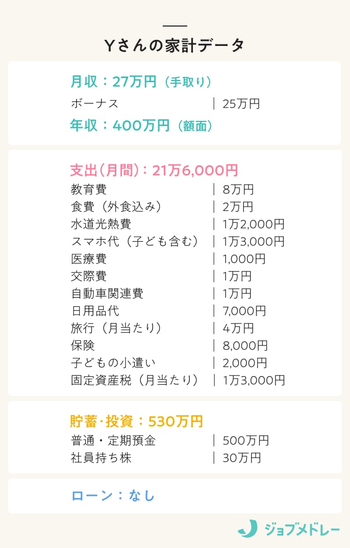 Yさんの収支
