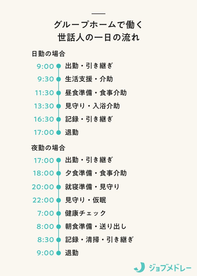 世話人の一日の流れ