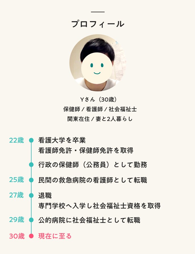 Yさんプロフィール