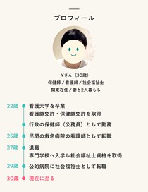 保健師・看護師を経て病院の社会福祉士となった男性がこれまでのキャリアをどう選んできたか