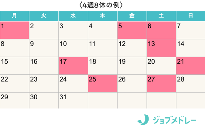 4週8休の例