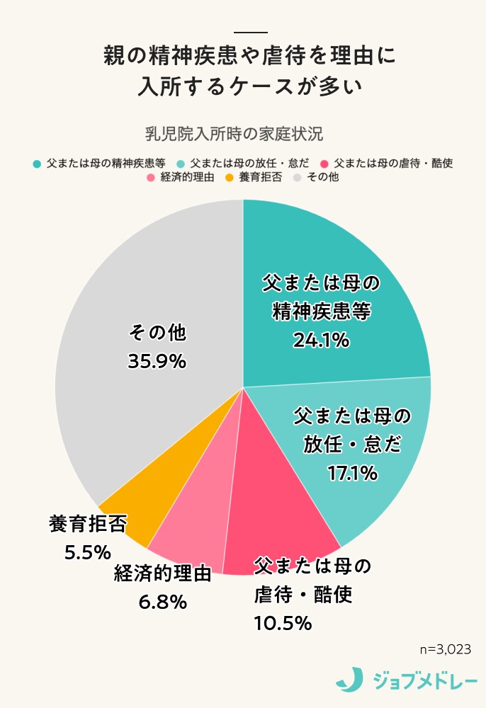 乳児院とは？役割や働く職種、仕事内容について解説