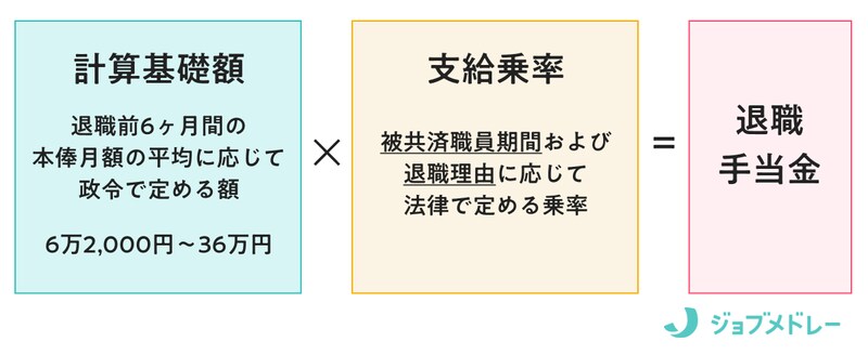 社会福祉施設職員等 退職手当共済制度 計算式
