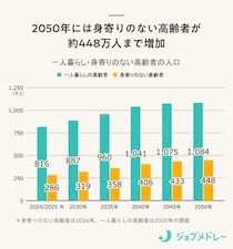 社会福祉法が改正。身寄りのない高齢者支援が国の事業に。一体誰が担うのか専門家に聞いた【2026年6月】