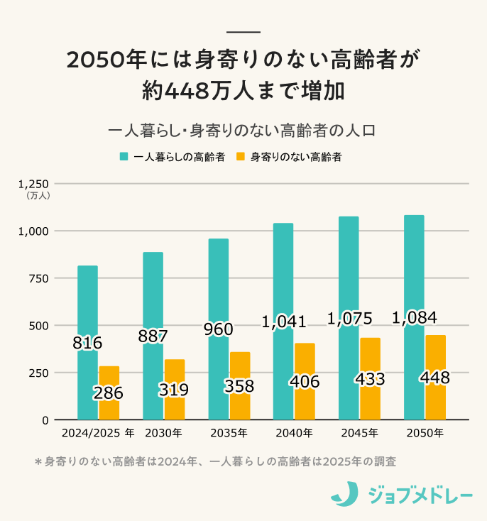 社会福祉法が改正。身寄りのない高齢者支援が国の事業に。一体誰が担うのか専門家に聞いた【2026年6月】