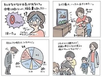 ひとり親「他人と比べすぎていた」わぐりさんスペシャルインタビュー【育児編】
