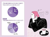 「つらい、苦しい…」10人の不妊治療STORY。どうやって乗り越えた？仕事との両立も課題