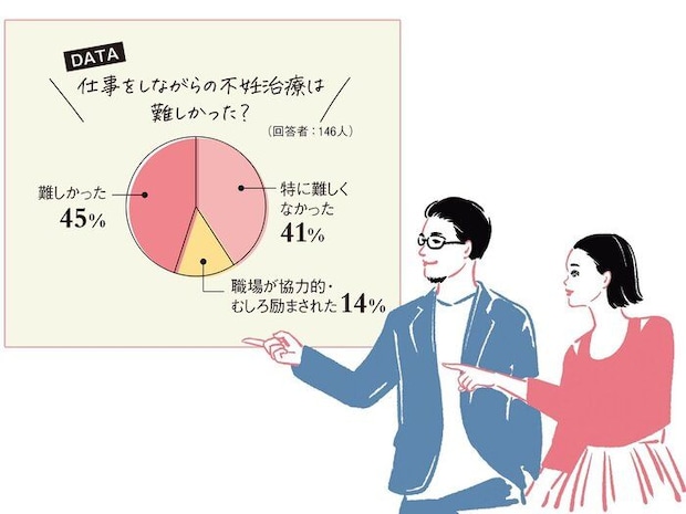 不妊治療クリニックの選び方 カップルでスタートする心の準備2・選び方編
