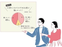 不妊治療クリニック選びは「通いやすさ」が大切！選び方、重要3カ条って？