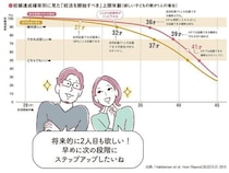不妊治療の始めどきは「何人子どもが欲しいか」次第！　不妊治療クリニック受診ガイド