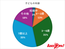 【「ハロウィン」に関するアンケート調査結果】実はハロウィンは定着していない？