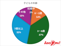【「シチュー」に関するアンケート調査結果】ごはん派？パン派？