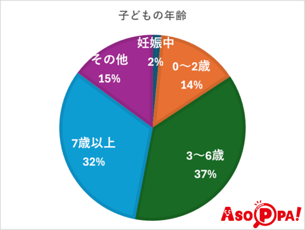 【「シチュー」に関するアンケート調査結果】ごはん派？パン派？