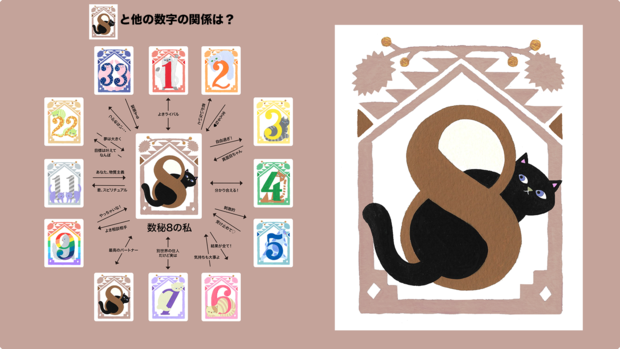 やると決めたらとことん！ タフな努力家「数秘8」との相性は？【夕弥の数秘術】数秘8の人間関係トリセツ