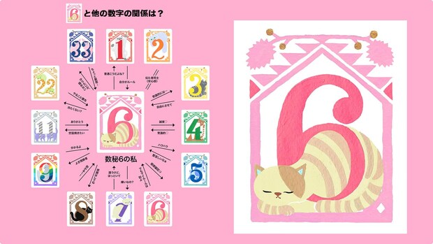 マイルールがときに厄介⁉ 真面目で世話好き「数秘6」との相性は？【夕弥の数秘術】数秘6のトリセツ