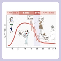 自己採点しよう！ 30代から知っておきたいオトナミューズ更年期講座【基本とチェック編】
