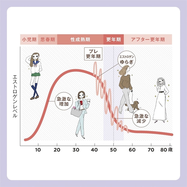 自己採点しよう！ 30代から知っておきたいオトナミューズ更年期講座【基本とチェック編】
