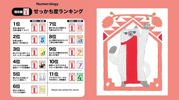 自分のことがもっとわかる！思い立ったら即行動派『数秘1』を11タイプに大解剖【夕弥の数秘術】