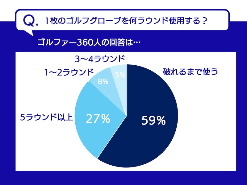 洗わず放置してない？グローブの型崩れを防ぐ便利なケアグッズを使ってみて