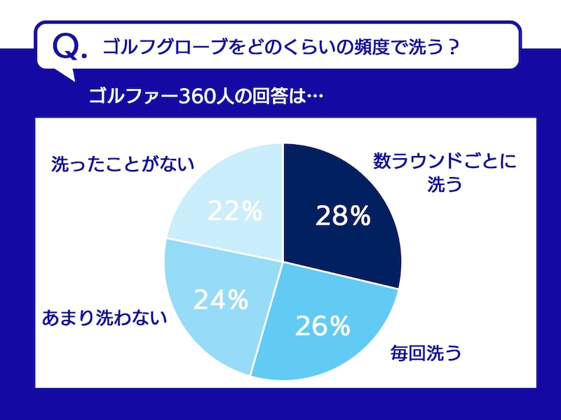 洗わず放置してない？グローブの型崩れを防ぐ便利なケアグッズを使ってみて