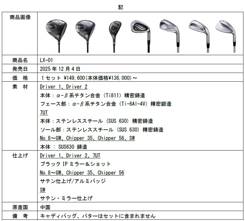 100切りも夢じゃない！真っすぐ飛ぶ新作ギアを試してみて