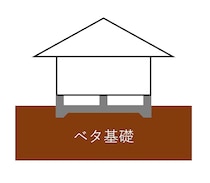 「ベタ基礎」ってなに？家の基盤となる基礎工事についても解説！