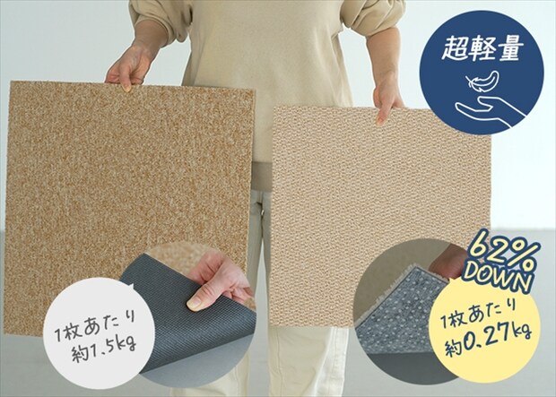 フローループ　軽量