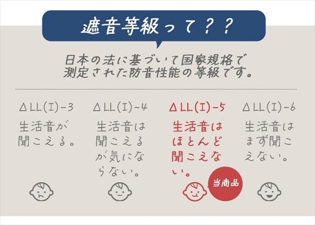 フローループ　遮音等級