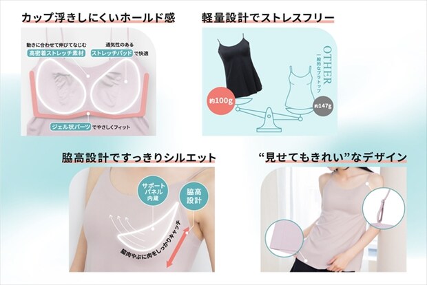 『もちフィット ブラトップ』の特長