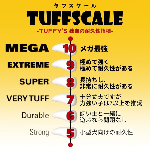 Tuffscale(タフスケール)