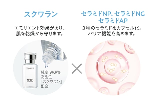 保湿成分スクワラン×セラミド配合でバリア機能をキープ