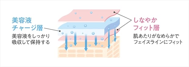 厚手のシートで贅沢なうるおい