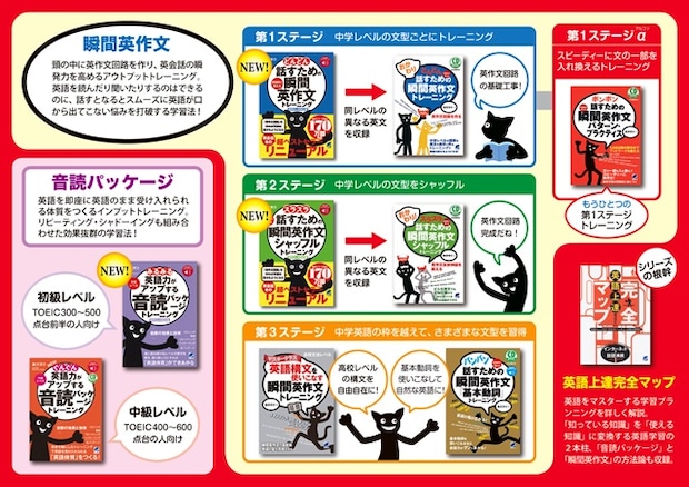 森沢 洋介式 英語上達マップ